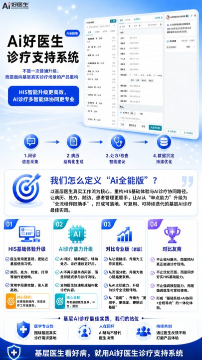 一图看懂Ai好医生诊疗支持系统（Ai全能版）