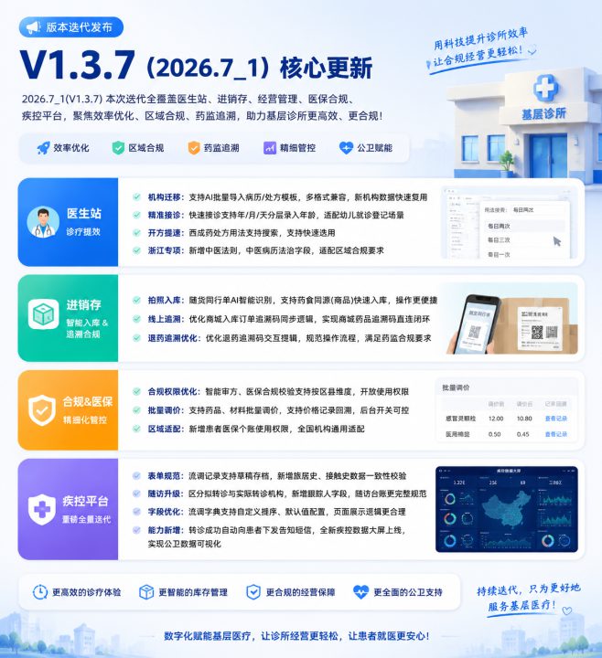 Ai好医生诊疗支持系统（专业版）V1.3.7正式发布