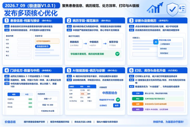 Ai好医生诊疗支持系统（Ai全能版）V1.0.1优化迭代正式发布